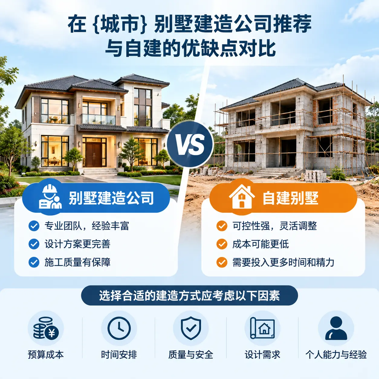 在 玉屏 别墅建造公司推荐与自建的优缺点对比